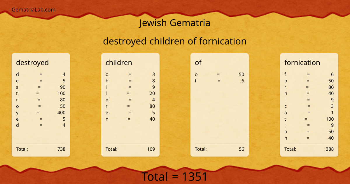 destroyed children of fornication in jewish Gematria